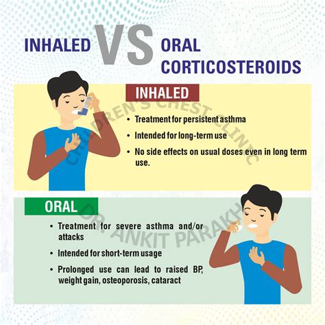 Inhaled Corticosteroids/Long.